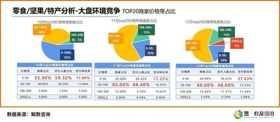 休閑零食Q4深度報(bào)告揭示行業(yè)新趨勢(shì) 食品互聯(lián)網(wǎng)銷(xiāo)售持續(xù)發(fā)力，銷(xiāo)售額同比增長(zhǎng)8.07%