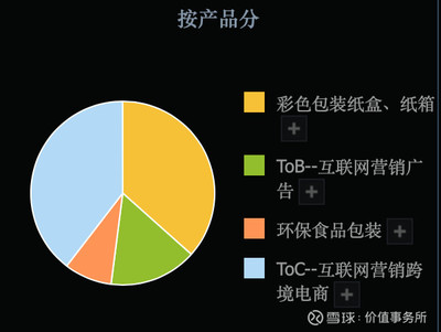 第262篇 3倍潛力股吉宏股份，科技賦能食品互聯(lián)網(wǎng)銷(xiāo)售，業(yè)績(jī)?cè)鷮?shí)估值低顯投資價(jià)值