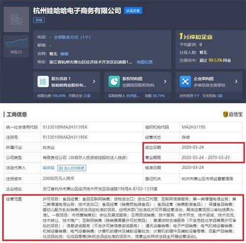 娃哈哈斥資2億元成立電子商務公司，加速布局食品互聯網銷售