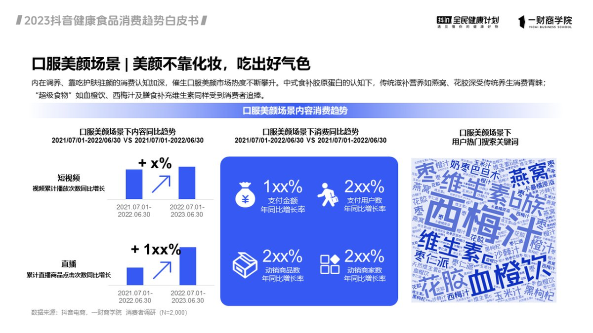 抖音電商健康食品銷售增長200%，白皮書解鎖六大經營趨勢