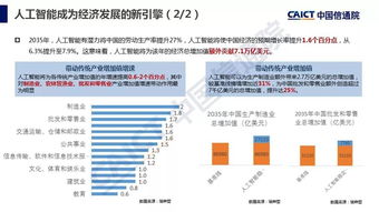 2018人工智能發展白皮書 產業應用篇——人工智能基礎軟件開發的演進與展望