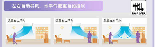 產品特性