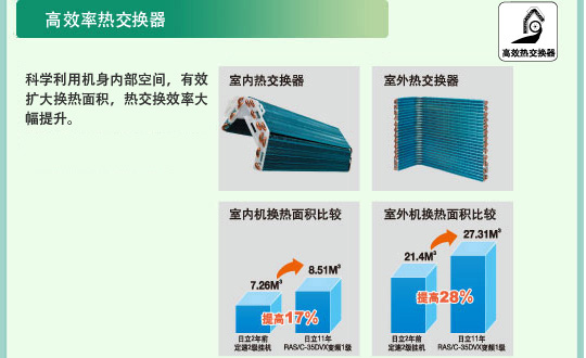 產品特性