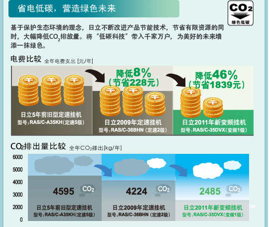 產品特性